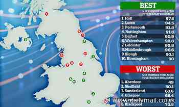 UK's best and worst towns and cities for broadband are revealed