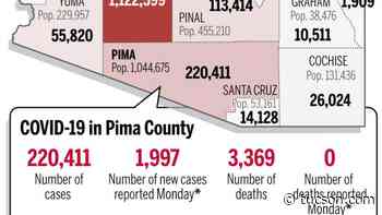 Coronavirus cases in Arizona, mapped by county: Jan. 24 - Arizona Daily Star