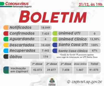 BOLETIM EPIDEMIOLÓGICO DO DIA 21/12/2021 - Prefeitura de Capivari