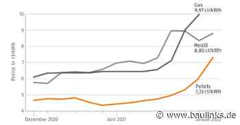 Pelletpreis im Januar deutlich gestiegen