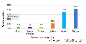 Studying Anti-Corrosion Surface Black Marking on Medical-Grade Metal with Ultrafast Lasers - Medical Device and Diagnostics Industry
