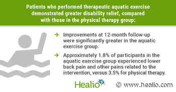 Aquatic exercise superior to physical therapy in relieving chronic lower back pain - Healio