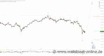 Elliott Wellen Analyse: Pendelbewegung im DAX