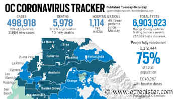 Coronavirus: Hospitals report 48 few patients in Orange County on Jan. 25 - OCRegister