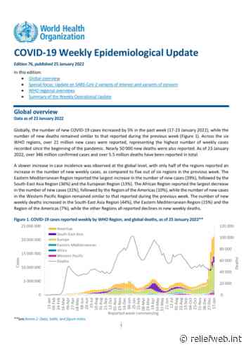 Coronavirus Disease (COVID-19): Weekly Epidemiological Update (25 January 2022) - World - ReliefWeb