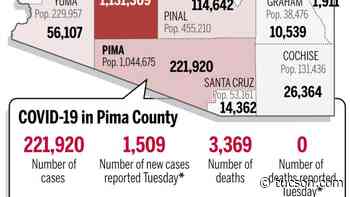 Coronavirus cases in Arizona, mapped by county: Jan. 25 - Arizona Daily Star