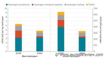 Estimating The Future Cost Of Hydrogen Fuel For Transport In India - Eurasia Review