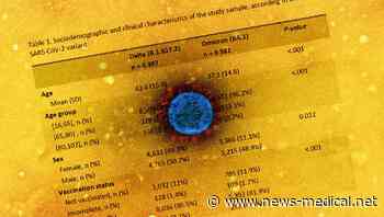 In Portugal risk of hospitalization from Omicron is 75% lower than Delta - News-Medical.Net