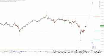 Elliott Wellen Analyse: DAX zeigt Freude am Klettern