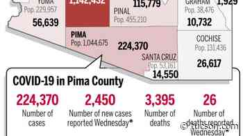 Coronavirus cases in Arizona, mapped by county: Jan. 26 - Arizona Daily Star