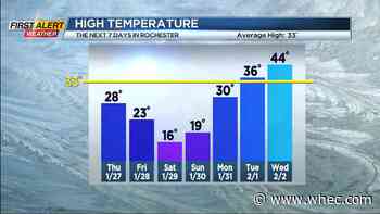 First Alert Weather: A break from the snow, but not the cold