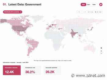 US returns to top position as Twitter's biggest data requester globally