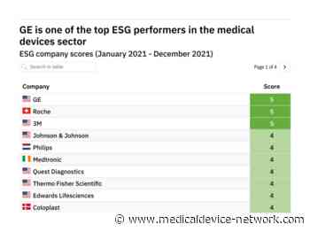 ESG: Top three medical device companies leading the way - Medical Device Network