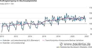 Löst Wirtschaftsbau den Wohnungsbau als neue Baukonjunkturlokomotive ab?