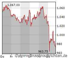 EQS-Adhoc: Emmi Management AG: Emmi beweist Stabilität und wächst beharrlich - FinanzNachrichten.de