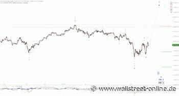 Elliott Wellen Analyse: DAX setzt erfolgreichen Konter