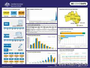 Coronavirus (COVID-19) at a glance – 27 January 2022 - Australian Government Department of Health