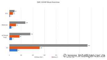 Updated: Reviews needed to understand Omicron's impact: QHC president - Belleville Intelligencer