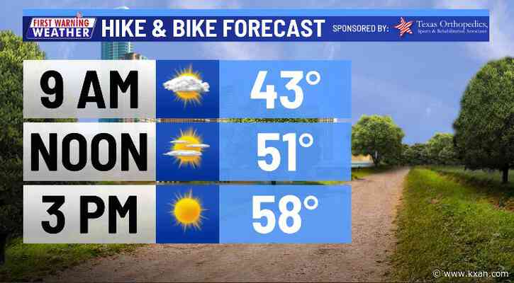 Breezy and sunny Friday ahead of a warmer weekend, but Monday looks increasingly wet