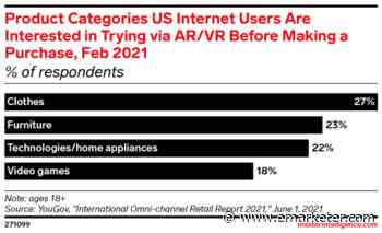 What the metaverse means for retail today, and what's in store for tomorrow - eMarketer