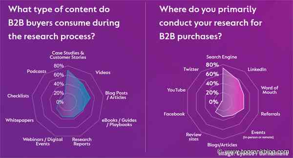B2B Marketing News: B2B Data Acquisition Strategies, Rising Social Privacy Concerns, Meta Brings WhatsApp To Its Workplace Platform, & The Role Of Timing In B2B Marketing