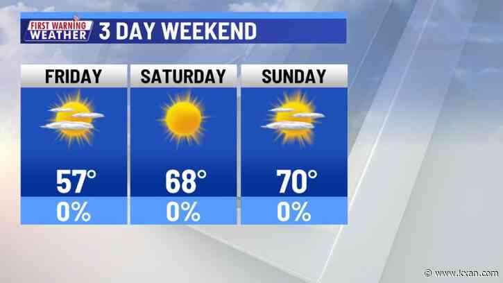 Fantastic (and well deserved) weekend forecast - rain chances return next week