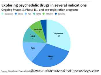 How AI could unlock the medical potential of psychedelics - Pharmaceutical Technology