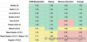 The baseline for web development in 2022