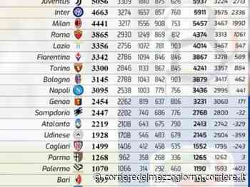 Calcio, c’è anche il Bari nella classifica «perpetua» della A - Corriere del Mezzogiorno