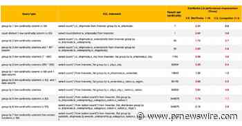 Launch of StarRocks 2.0: A New-Gen Enterprise-Level MPP Database Unlocking 5X to 10X Analytics Performance Improvements than Competitors