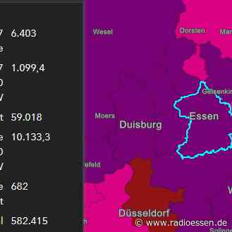 Corona in Essen: Inzidenz zum ersten Mal über 1000 - Radio Essen