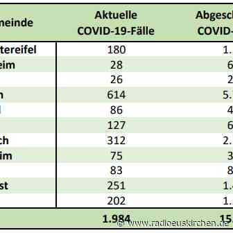 Gesundheitsamt verschickt keine Genesenen-Nachweise mehr - radioeuskirchen.de