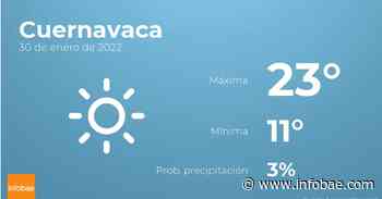 Previsión meteorológica: El tiempo mañana en Cuernavaca, 30 de enero - infobae