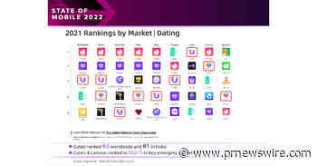 AIG's Live Social apps Among Fastest Growing in World