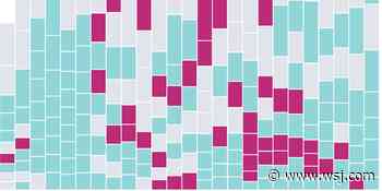 Move Over, Meme Stocks: Retail Investors Go Back to the Blue Chips - The Wall Street Journal