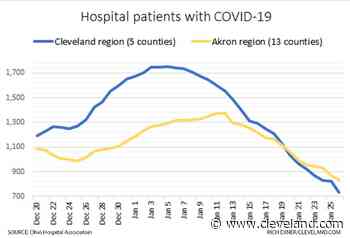 New coronavirus case numbers, hospitalizations continue steep drop as omicron surge subsides: Weekly COVID ro - cleveland.com
