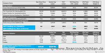 Unfassbare Gewinnmargen!: Unfassbare 800% Chance bei neuer Medien-Aktie! Zahlreiche Analysten überschlagen sich mit hohen Kurszielen! - FinanzNachrichten.de