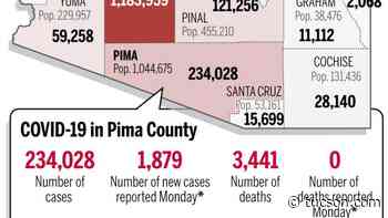 Coronavirus cases in Arizona, mapped by county: Jan. 31 - Arizona Daily Star