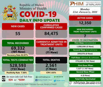 Coronavirus - Malawi: COVID-19 Daily Info Update (31 January 2022) - African Business Magazine