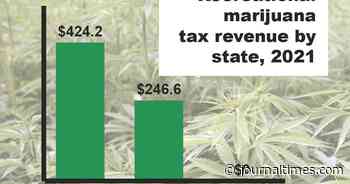 While Wisconsin Legislature considers medical marijuana, neighboring states reap the rewards - Journal Times