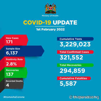 Coronavirus - Kenya: COVID-19 Update (01 February 2022) | The Paradise News - The Paradise News