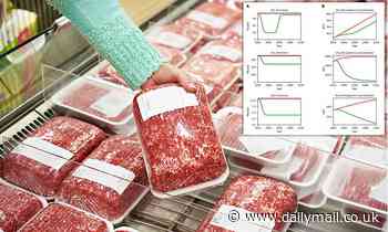 Total elimination of meat production could save the planet, study says
