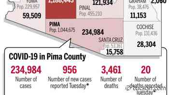 Coronavirus cases in Arizona, mapped by county: Feb. 1 - Arizona Daily Star