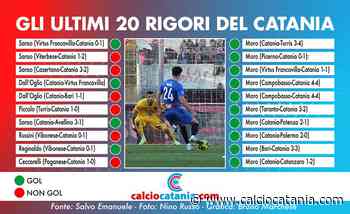 Luca Moro: il ''rigorista'' che mancava al Catania - CalcioCatania.com