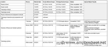While TV Lawyers Wailed Impotently, DOJ Was Acquiring the Communications of Sidney Powell, Rudy Giuliani, and (Probably) Mark Meadows - emptywheel - Emptywheel