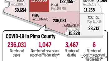 Coronavirus cases in Arizona, mapped by county: Feb. 2 - Arizona Daily Star