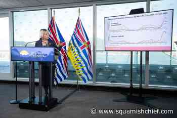 COVID-19 hospitalizations and health facility outbreaks falling in B.C. - Squamish Chief