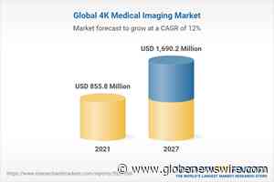 Outlook on the 4K Medical Imaging Global Market to 2027 - - GlobeNewswire
