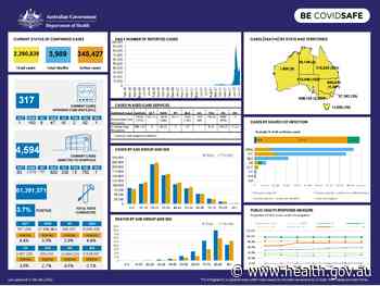 Coronavirus (COVID-19) at a glance – 3 February 2022 - Australian Government Department of Health
