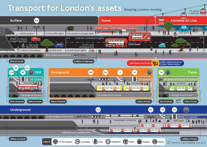 London’s public transport faces years of managed decline